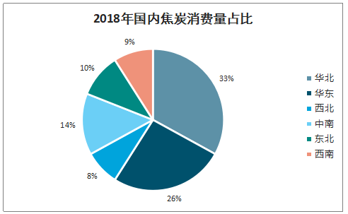2019年中國(guó)焦化行業(yè)產(chǎn)能產(chǎn)量、生產(chǎn)分布及價(jià)格走勢(shì)分析