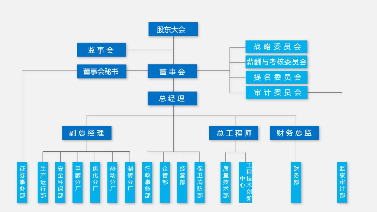 組織機(jī)構(gòu)