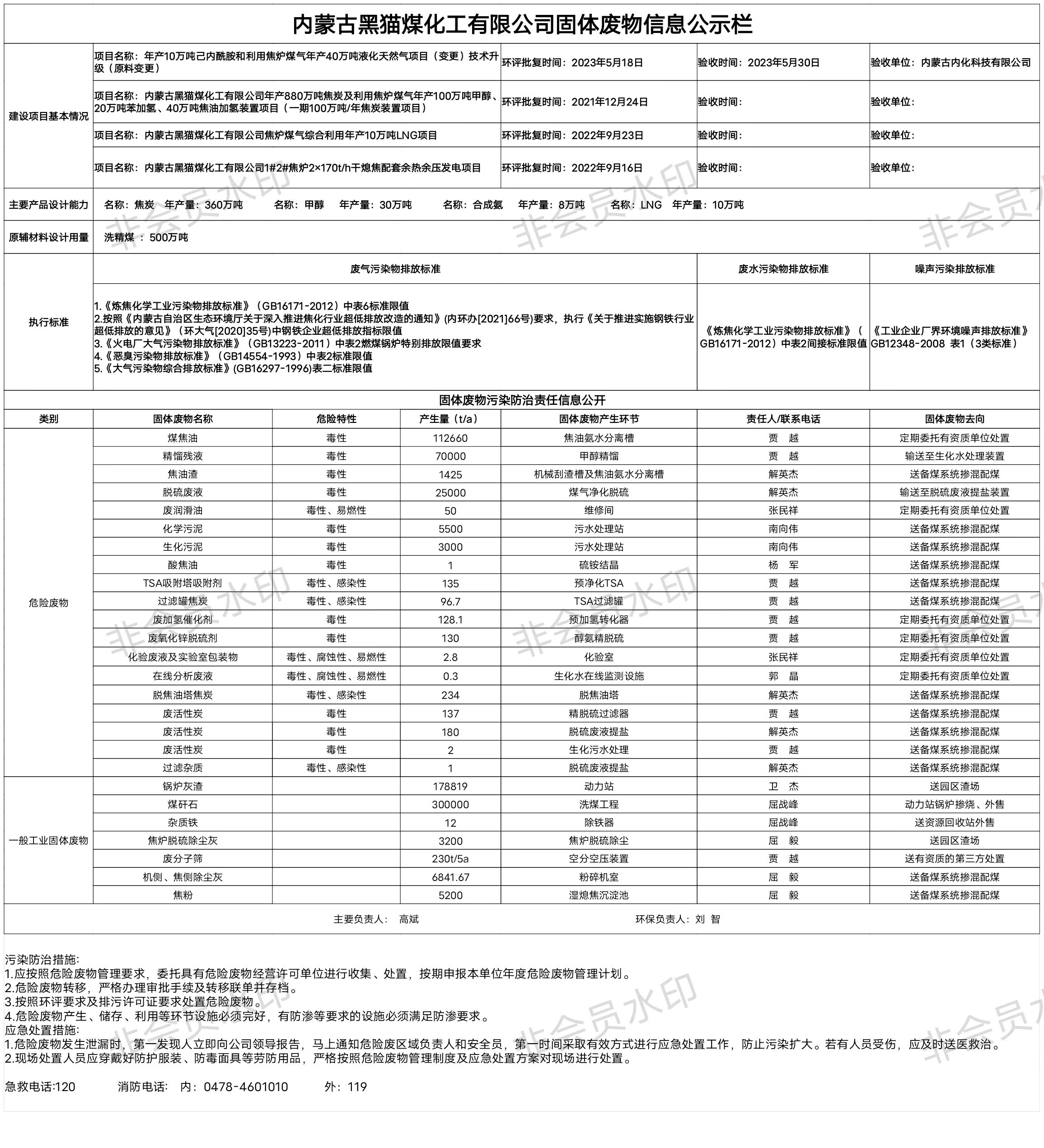  內(nèi)蒙古黑貓煤化工有限公司固體廢物信息公示