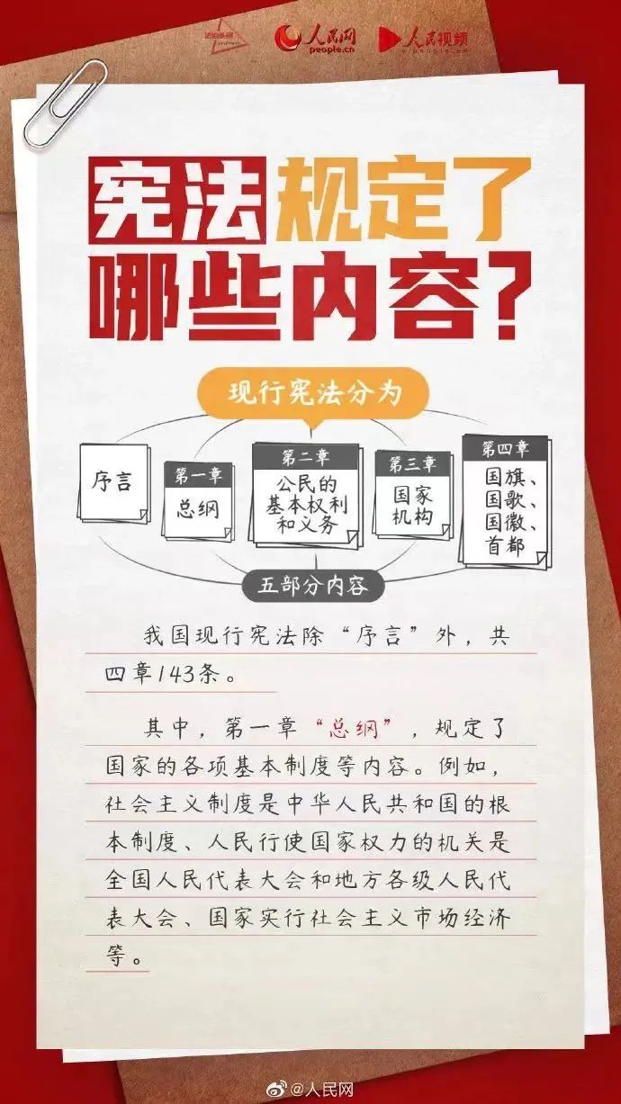憲法宣傳周   |   2024年“憲法宣傳周”來了！