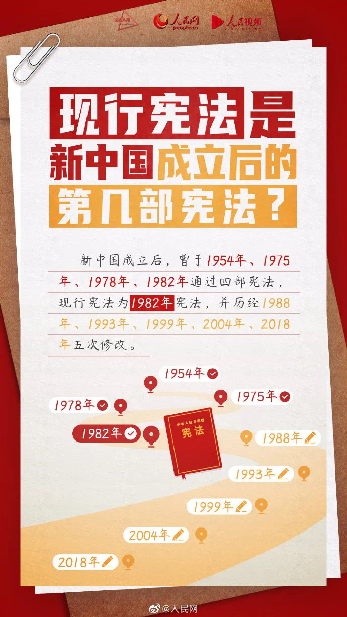 憲法宣傳周   |   2024年“憲法宣傳周”來了！