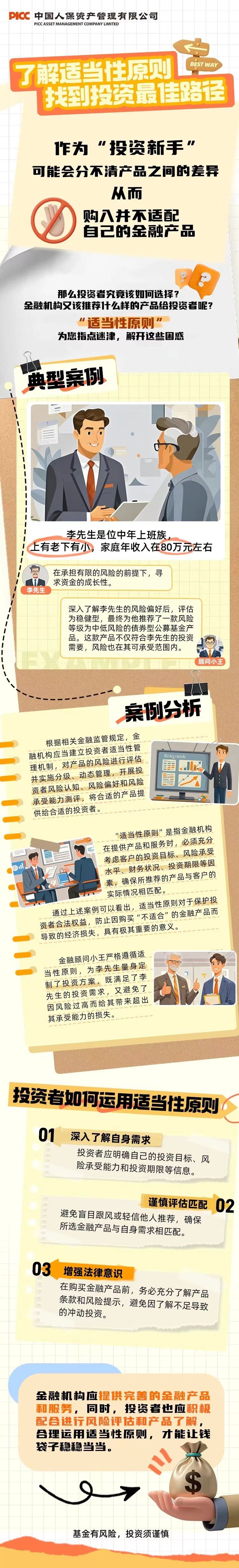 3·15專欄  | 了解適當(dāng)性原則，找到投資最佳路徑